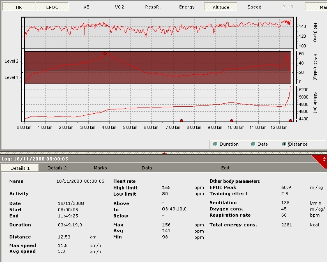 Heart Rate, altitude, distance, speed, Vo2Max, Calories... recorded by the Suunto T6 and the Foot POD (© P. Gatta)
