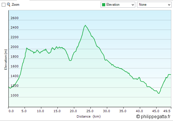 TMB: profile of the first day (© P. Gatta)