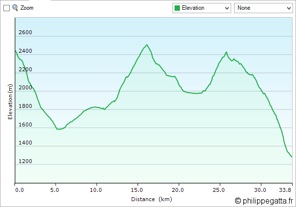 TMB: profile of the 4th day (© P. Gatta)